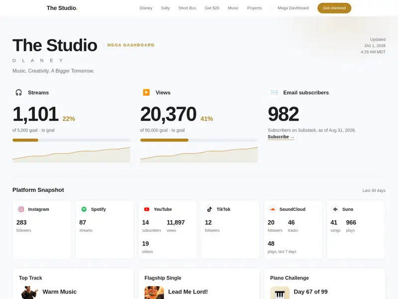 Dashboard page from the Website in a Box template