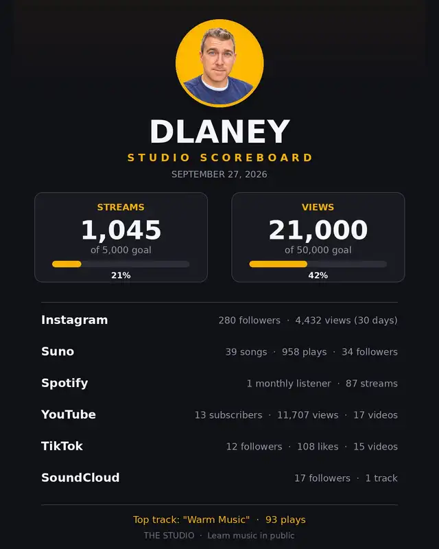 Dave's honest scoreboard